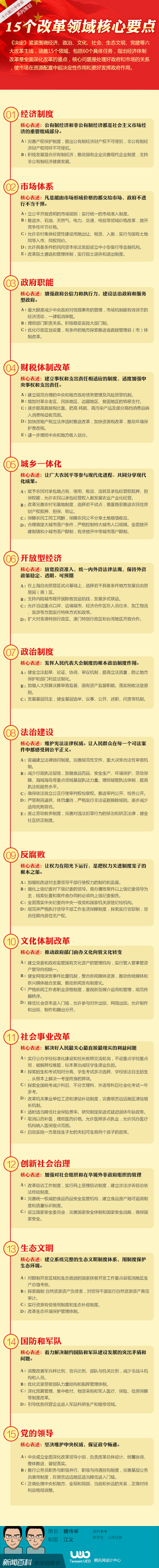 图解:中央全面深化改革决定15个领域改革措施